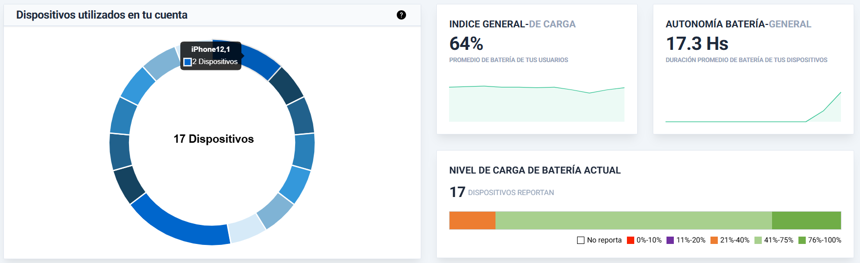 Featured image for “Descubre el Módulo de Batería, parte de nuestro Ecosistema de Movilidad”