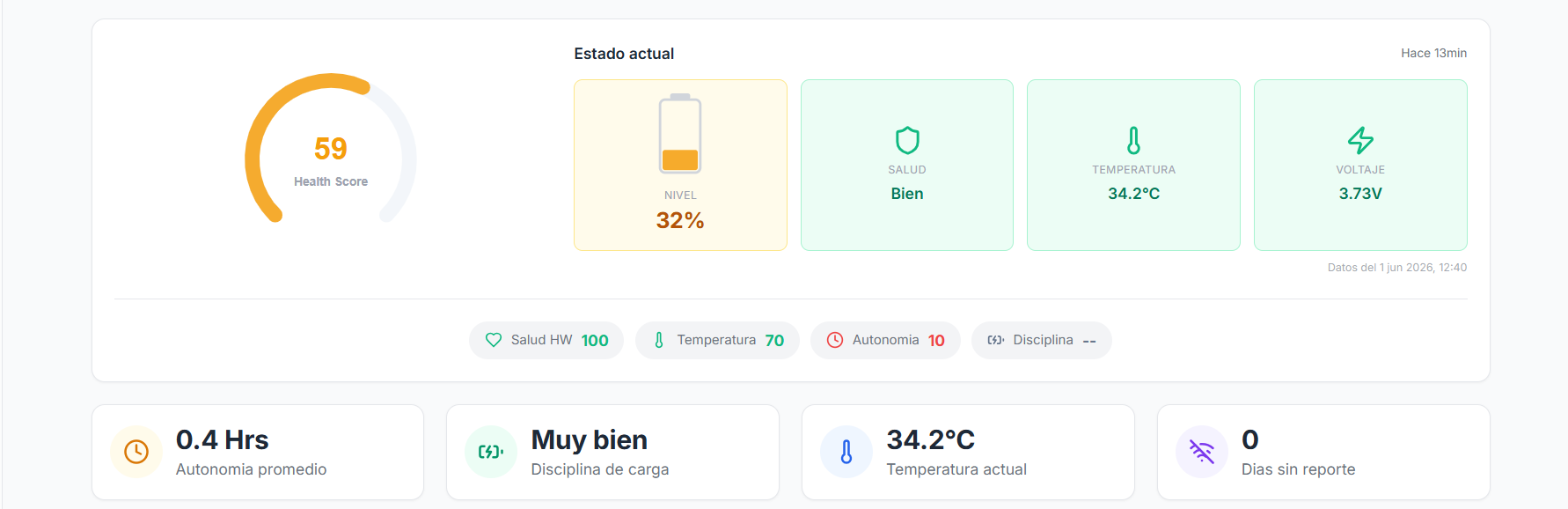 Featured image for “Descubre el Reporte Continuo de Batería, parte de nuestro Ecosistema de Movilidad”